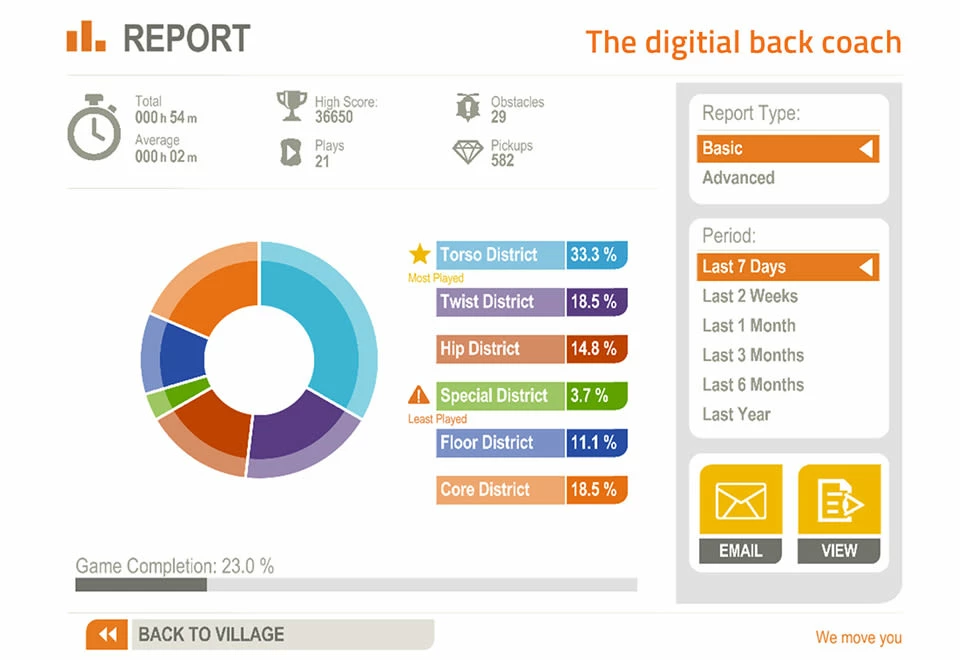Best Sale π Digital Back Coach and Fitness Game by Hocoma Inc π 5 Best Sale π Digital Back Coach and Fitness Game by Hocoma Inc π - Image 5