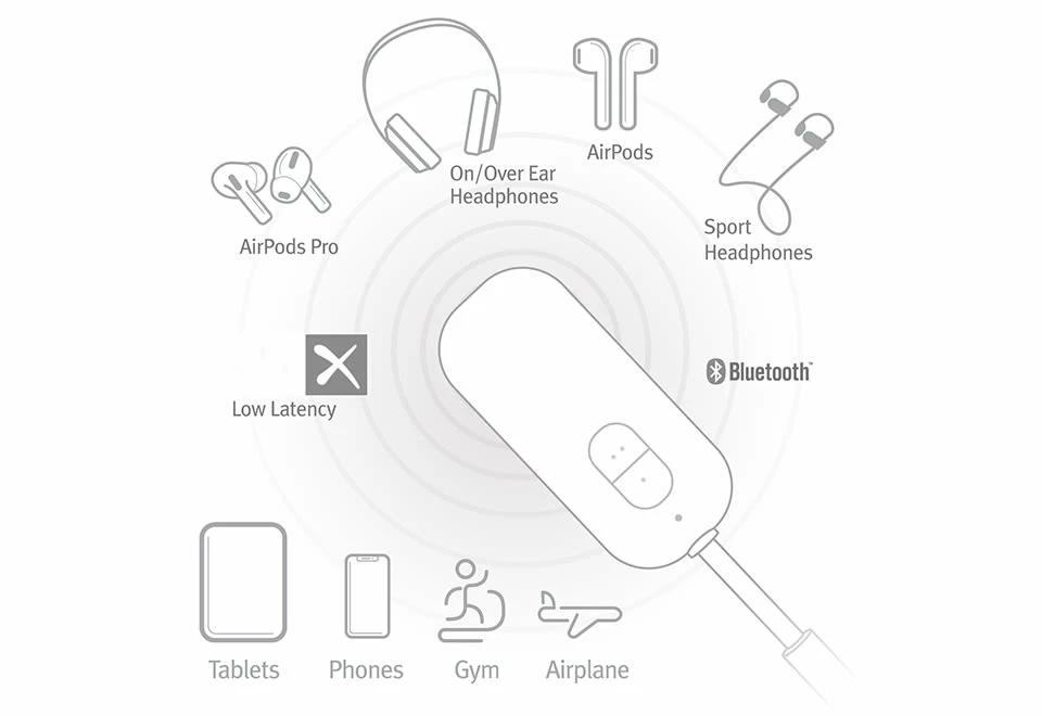 Promo π Bluetooth Headphone Adapter by Twelve South, LLC π 5 Promo π Bluetooth Headphone Adapter by Twelve South, LLC π - Image 5