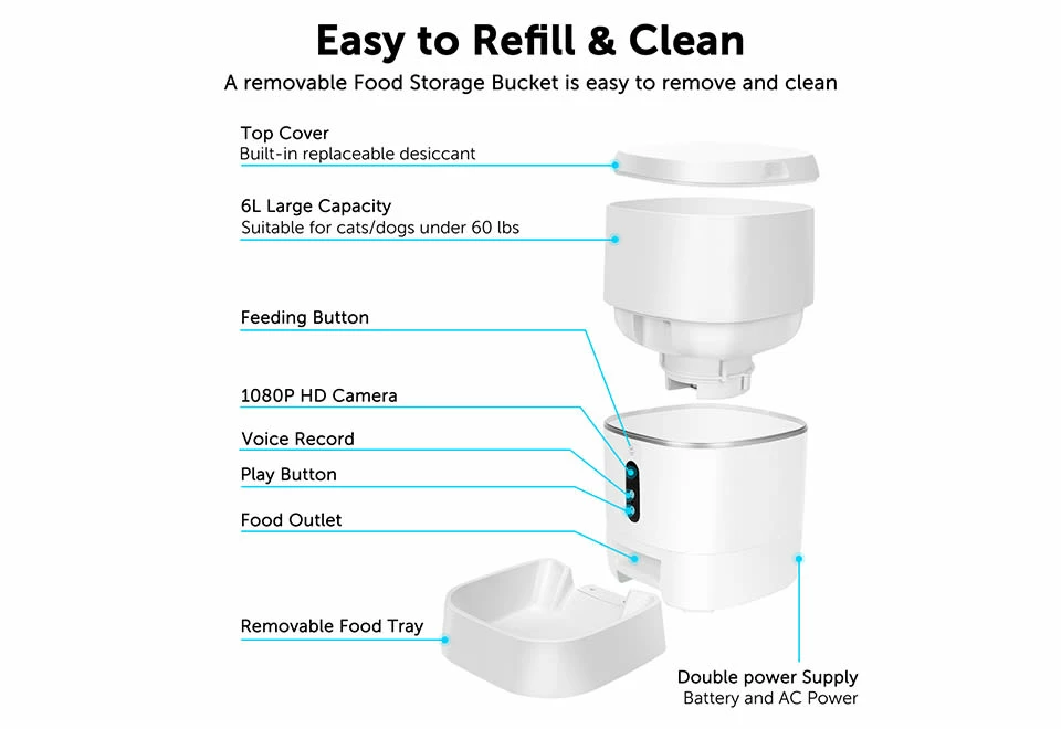 Deals 𧨠Automatic Pet Feeder by Sonicgrace Inc. βοΈ 11 Deals 𧨠Automatic Pet Feeder by Sonicgrace Inc. βοΈ - Image 11